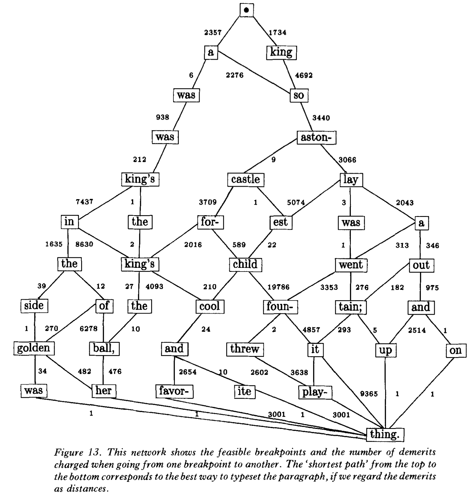 Paragraph Graph