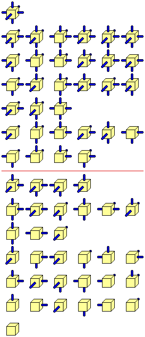 The full set of Cubes